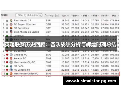 英超联赛历史回顾：各队战绩分析与辉煌时刻总结