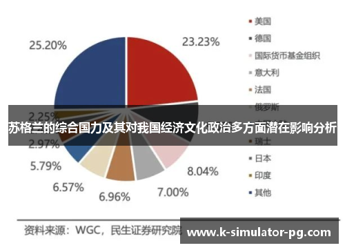 苏格兰的综合国力及其对我国经济文化政治多方面潜在影响分析 苏格兰的综合国力及其对我国经济文化政治多方面潜在影响分析