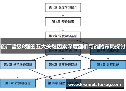 药厂晋级8强的五大关键因素深度剖析与战略布局探讨 药厂晋级8强的五大关键因素深度剖析与战略布局探讨