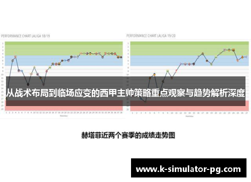 从战术布局到临场应变的西甲主帅策略重点观察与趋势解析深度 从战术布局到临场应变的西甲主帅策略重点观察与趋势解析深度